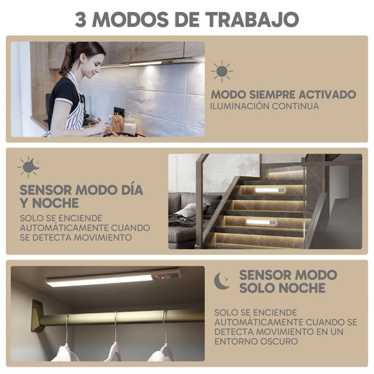 Pack de 2 Luces LED Ocultas Recargables con Sensor de Movimiento