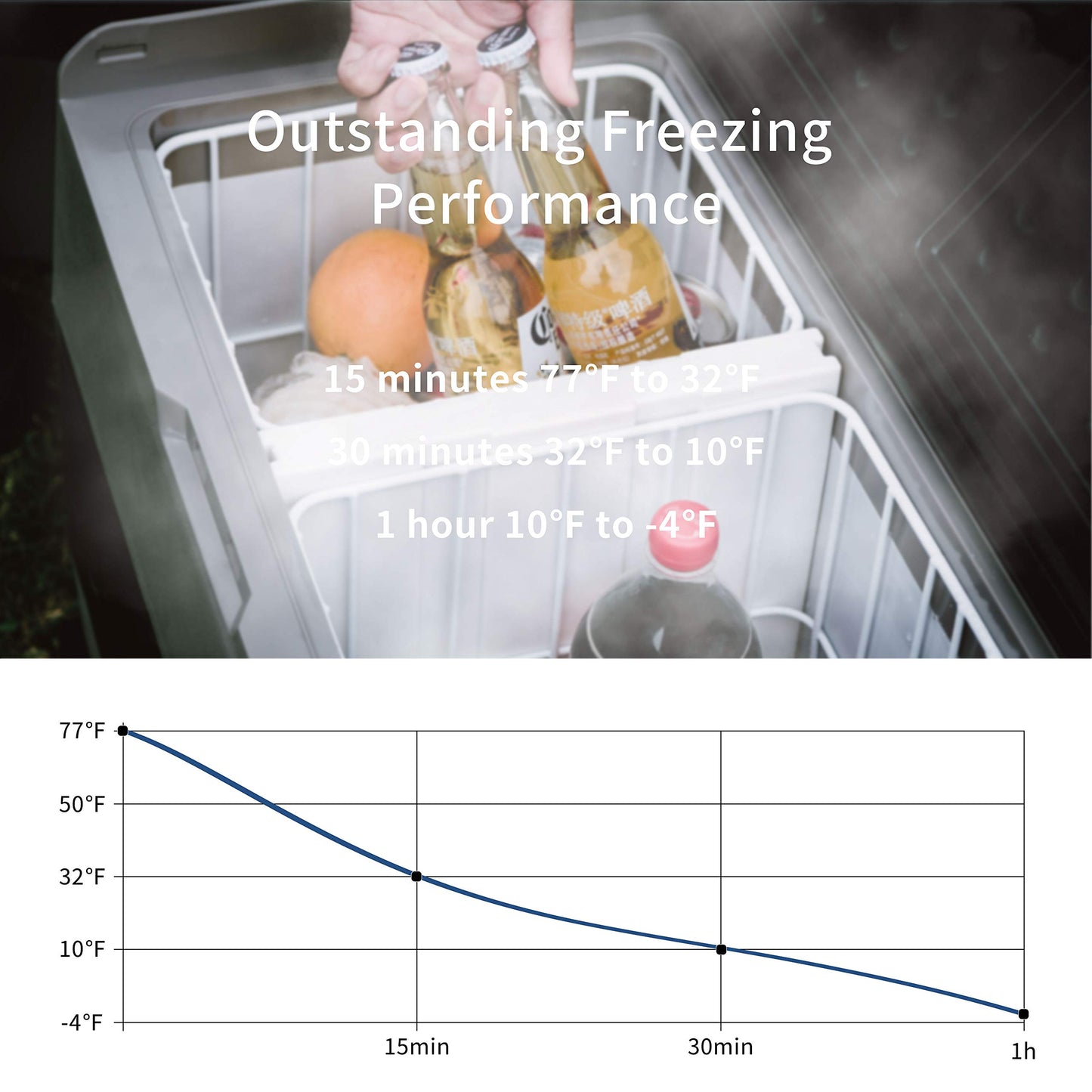 Refrigerador Portátil Alpicool T60 – 60L | 12V y 110V | Congelador y Doble Control de Temperatura